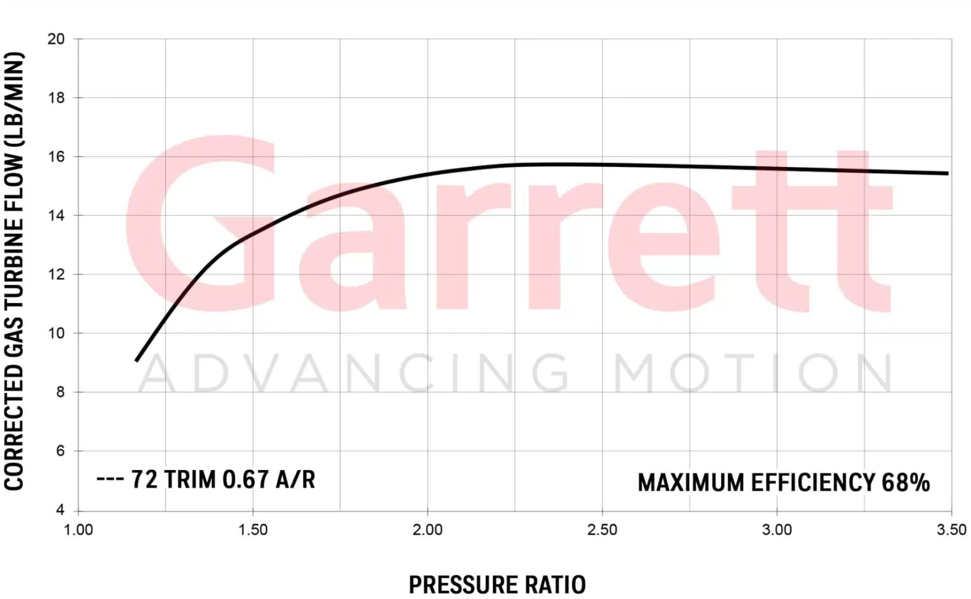 Garrett GT2252 Turbolader