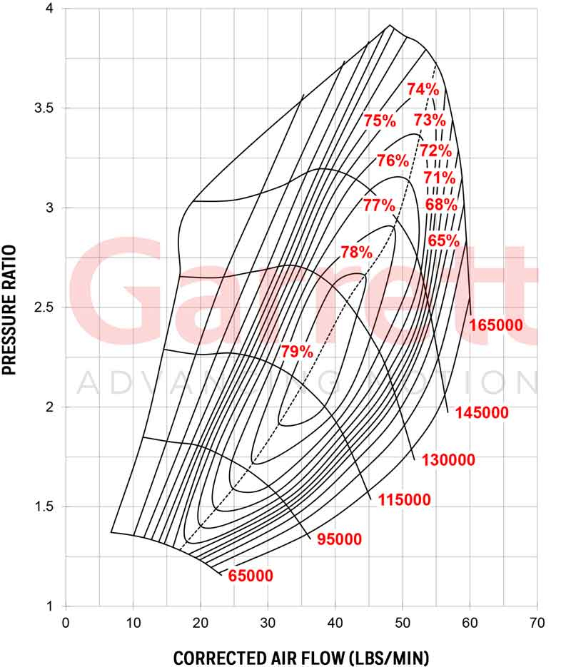 Garrett G25-660 Turbocharger 877895-5010S
