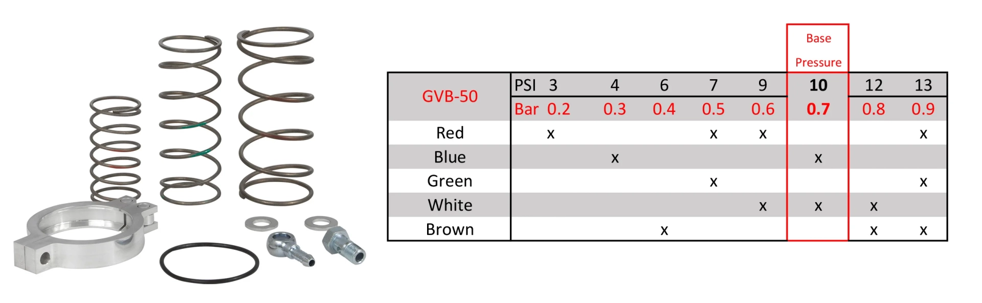 GVB-50-BOV Spring-Chart