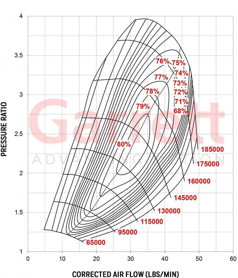 Garrett G25-550 Turbocharger 877895-5003S