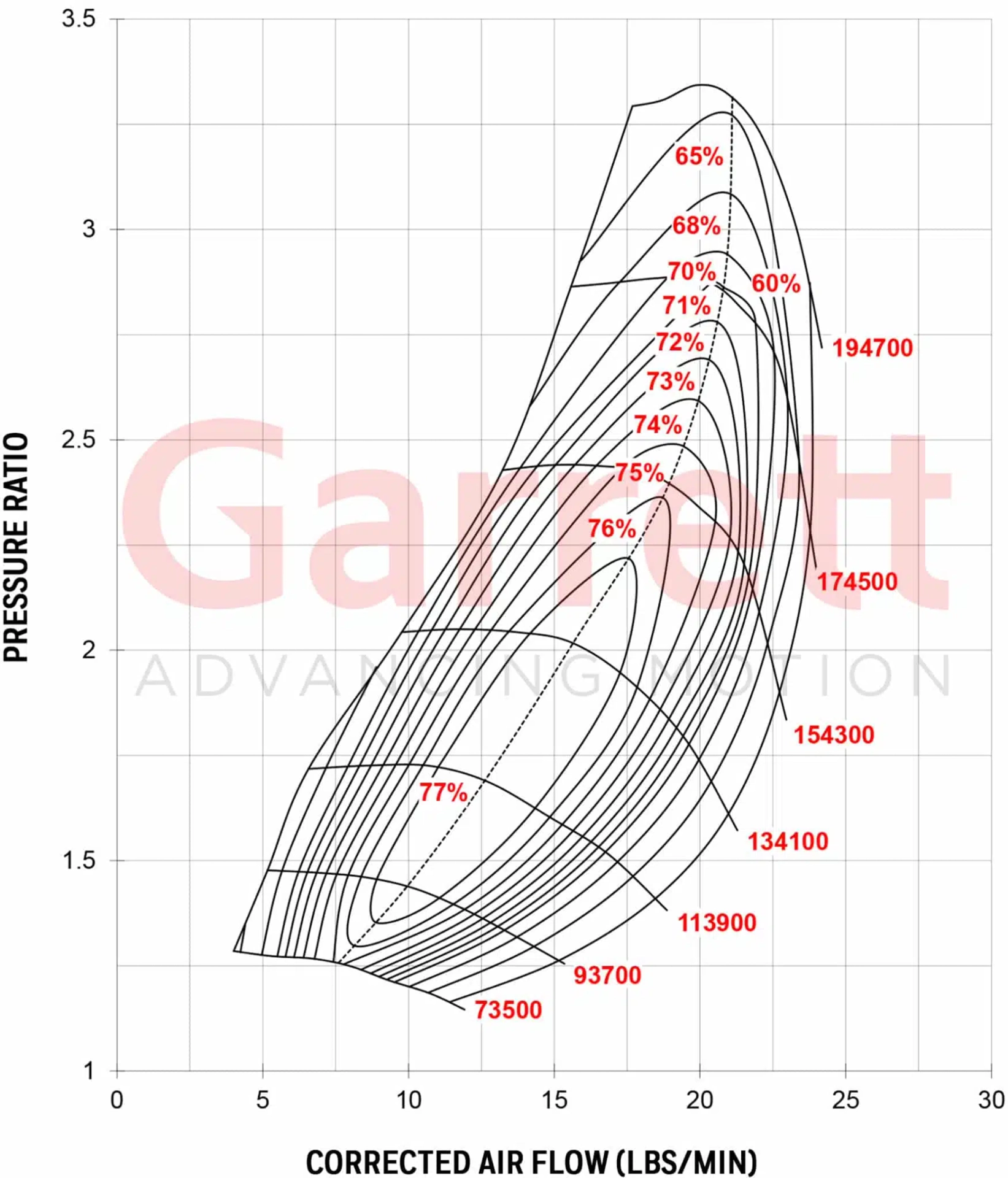 Garrett GT2052 Turbocharger