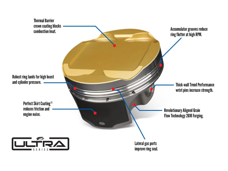 2.0L TSI with Chain Driven High Performance Pistons-Kit JE