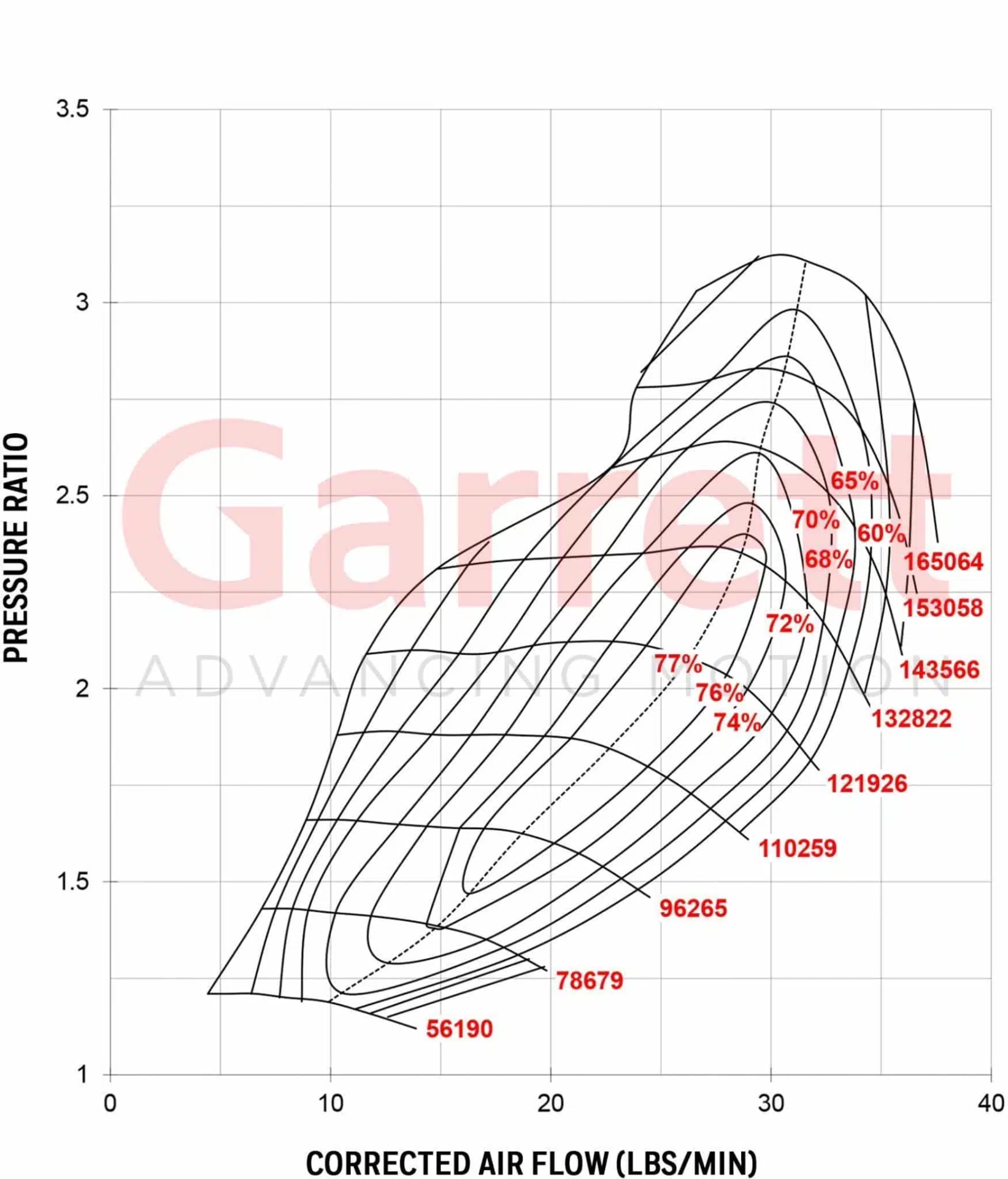 Garrett GT2860R Turbocharger