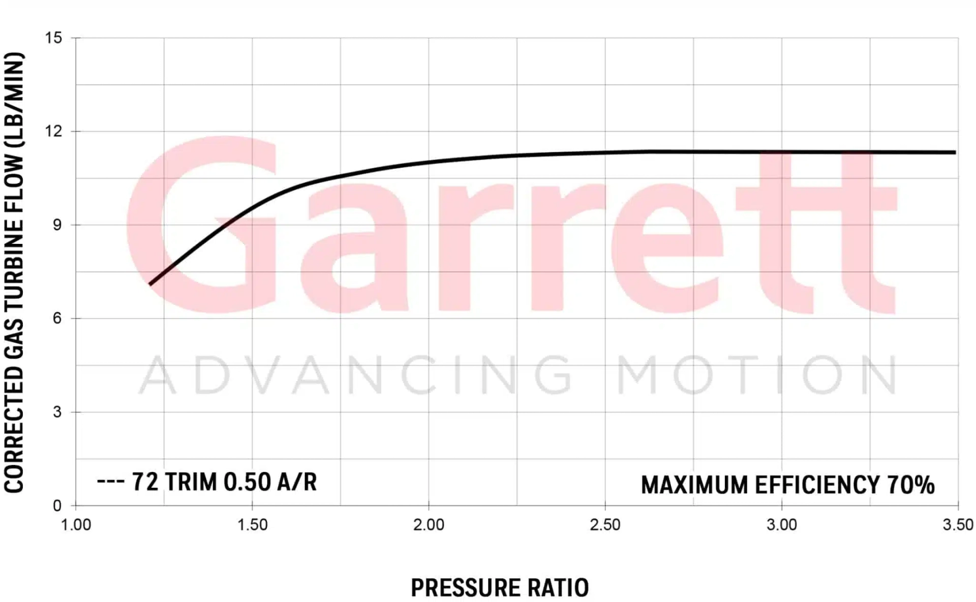 Garrett GT2052 Turbocharger