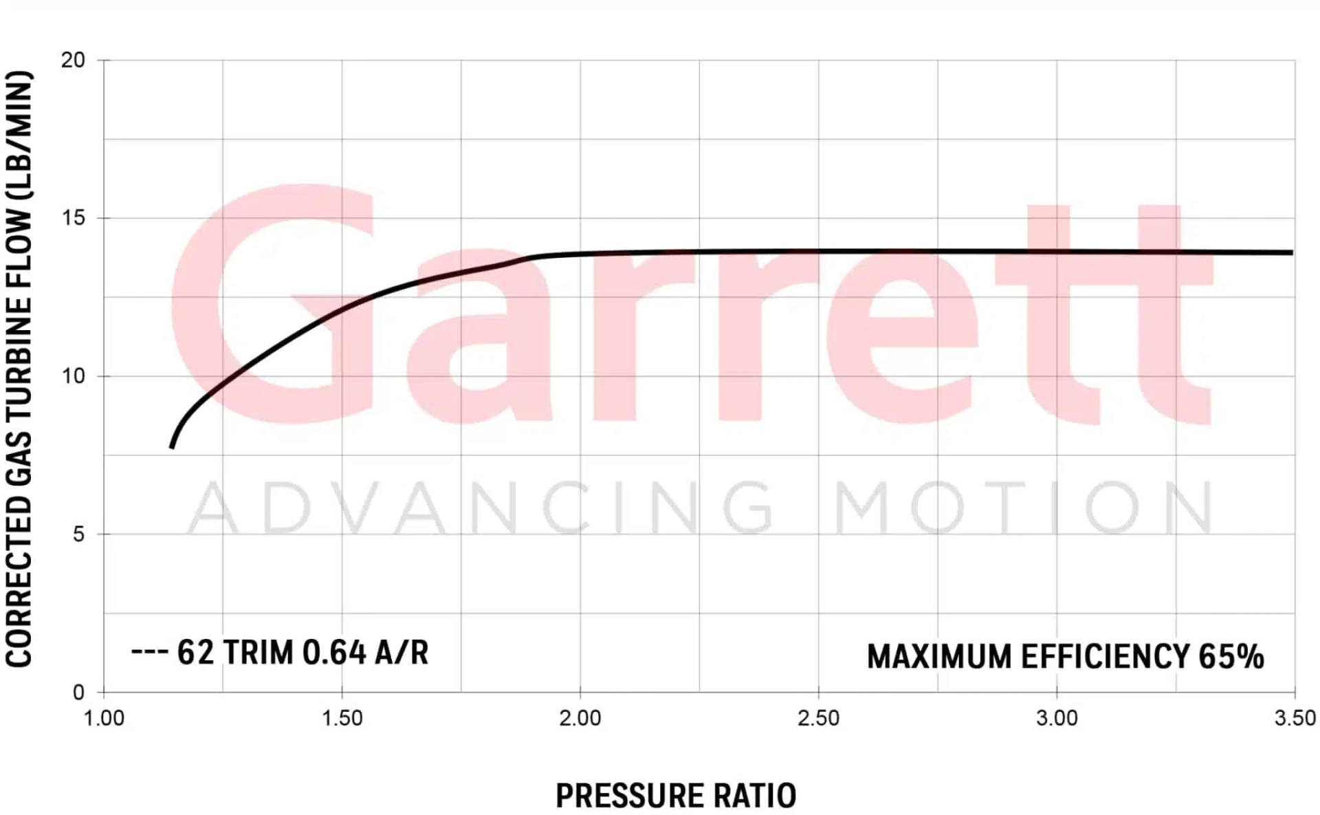 Garrett GT25R
