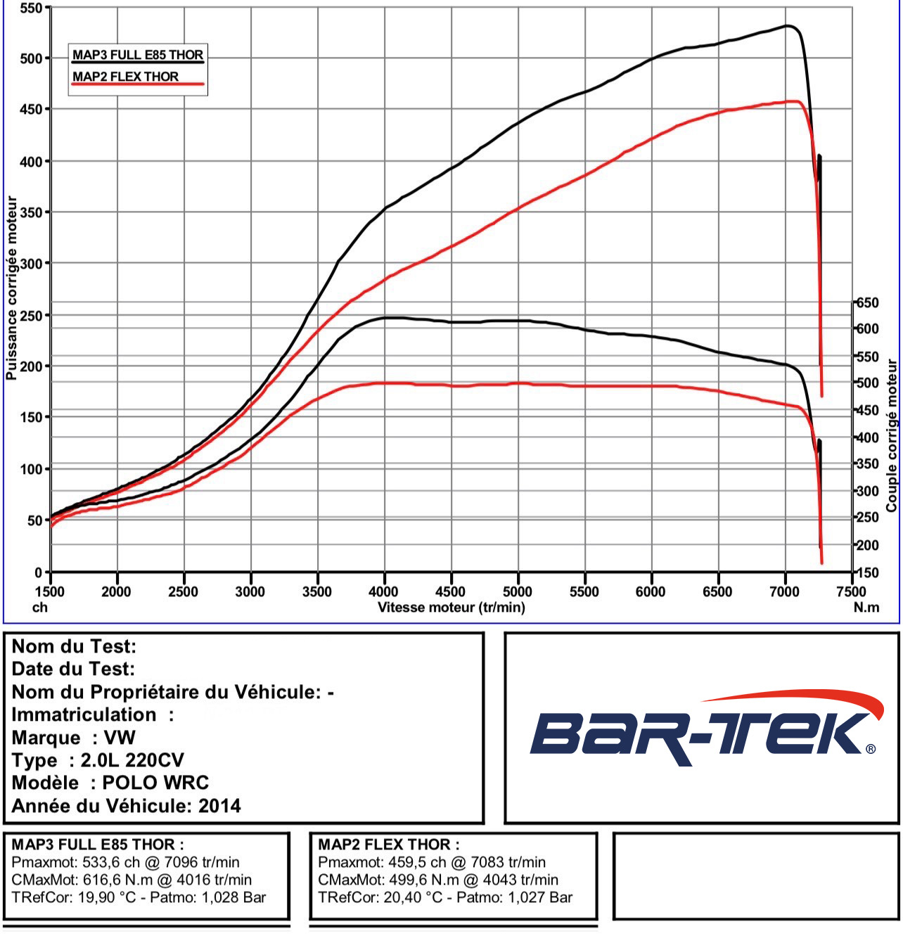 2.0 TFSI EA113 Upgrade Turbolader Thor 601 BAR-TEK®