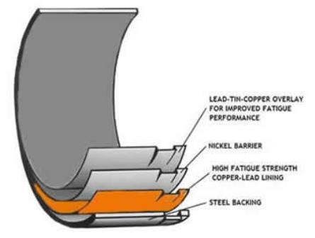 ACL Race conrod bearing shells suitable for Hyundai i30N/Veloster