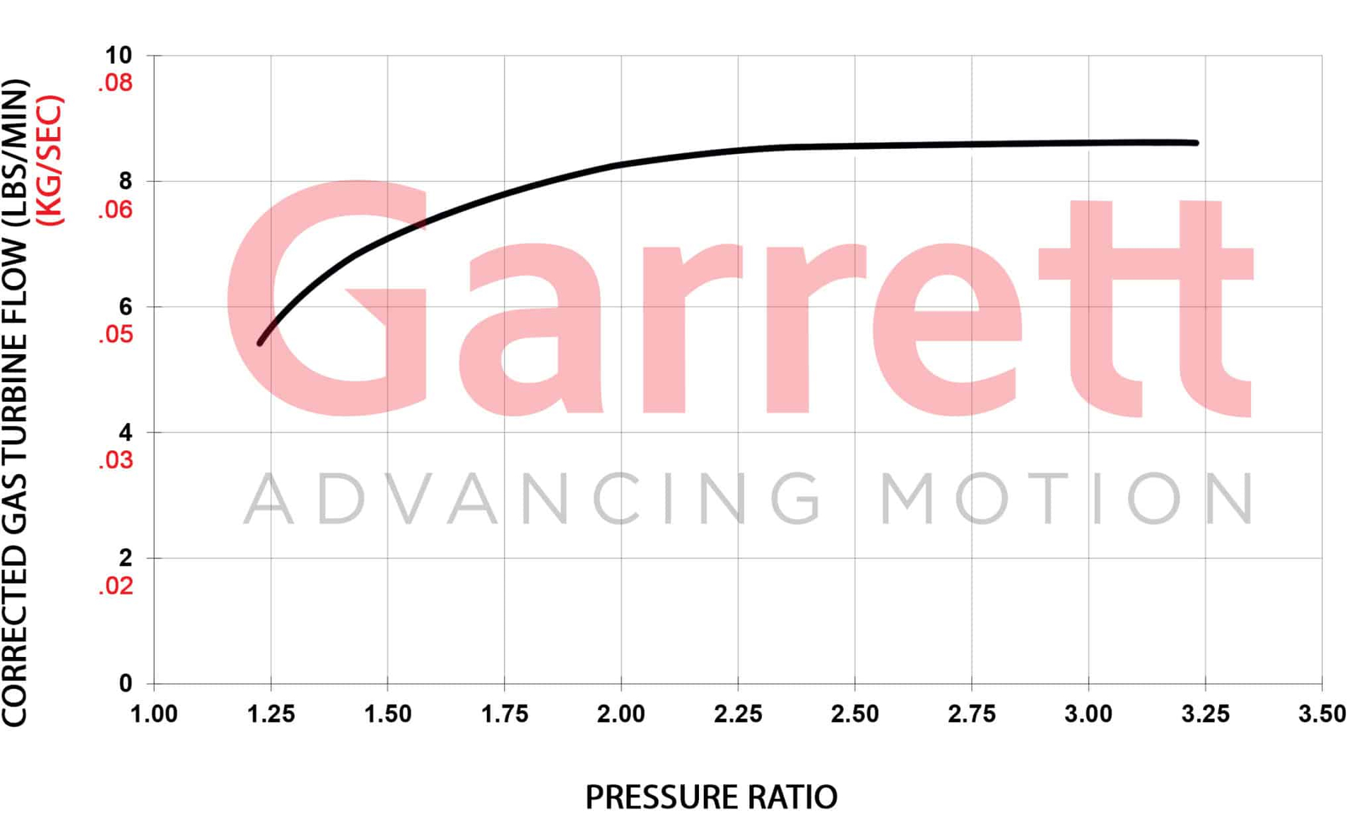 Garrett GBC14-200 Turbocharger 0.45 A/R IWG Garrett GBC14-200 Turbocharger 0.45 A/R IWG