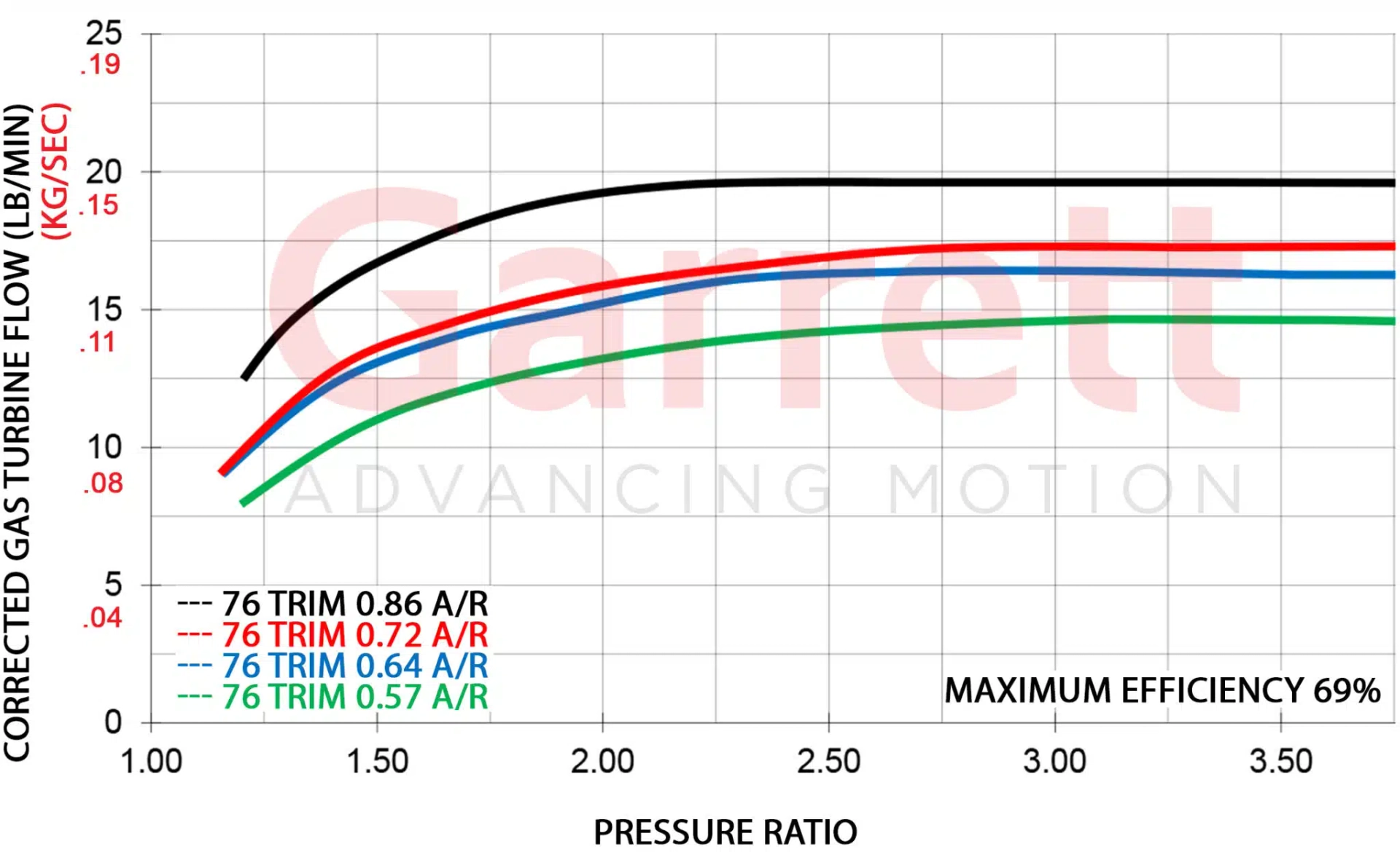 Garrett GT2860RS Turbocharger High Boost