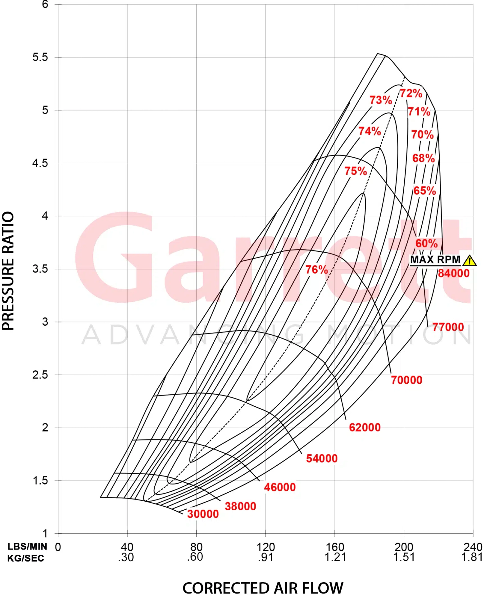 Garrett GTX5533R Gen II Super Core 851285-5005S Garrett GTX5533R Gen II Super Core 851285-5005S