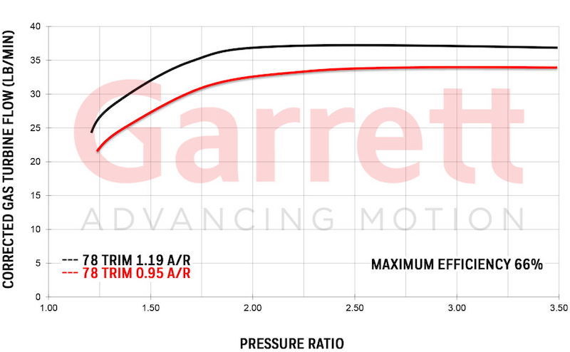 Garrett GTX4088R Super Core 825614-5005S Garrett GTX4088R Super Core 825614-5005S