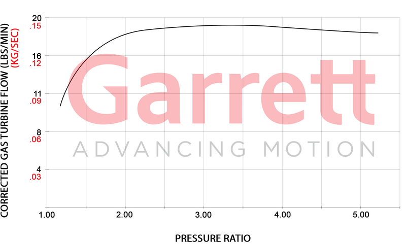 2.0L TSI EA888 EVO 4 Turbolader Garrett Powermax  Stage-1 