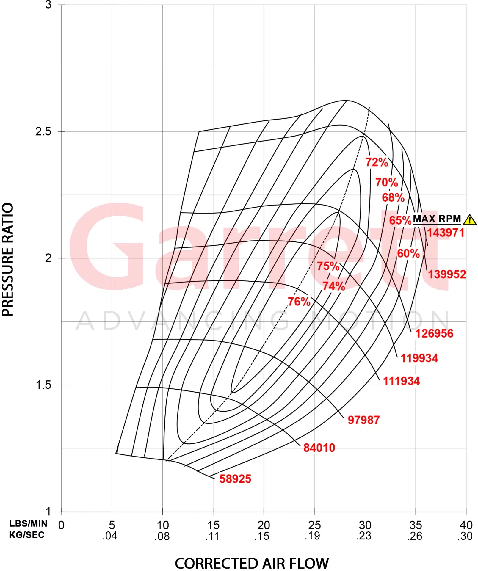 Garrett GT2860RS Turbocharger High Boost