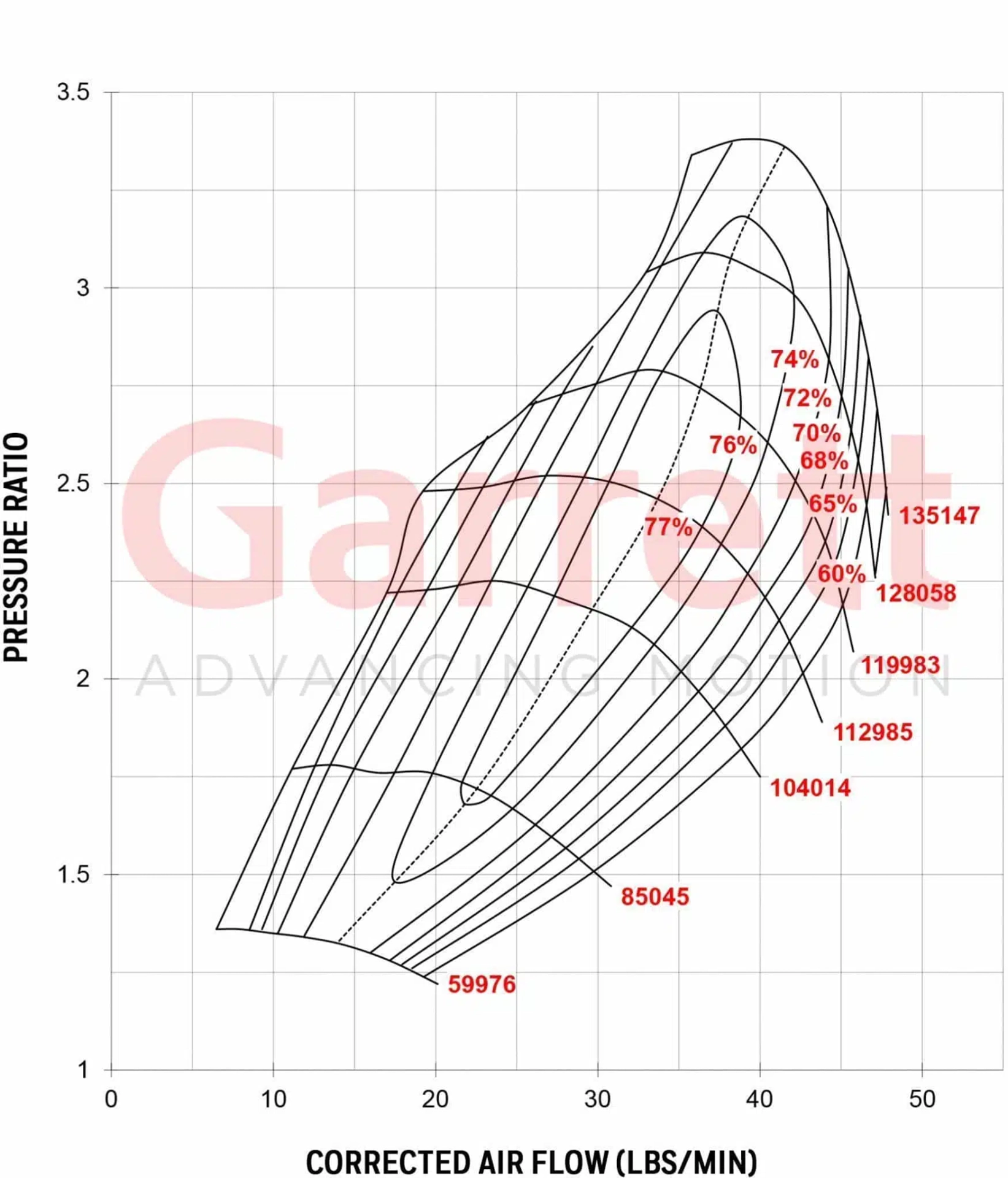 Garrett GT2871R Turbocharger 836026-5019S