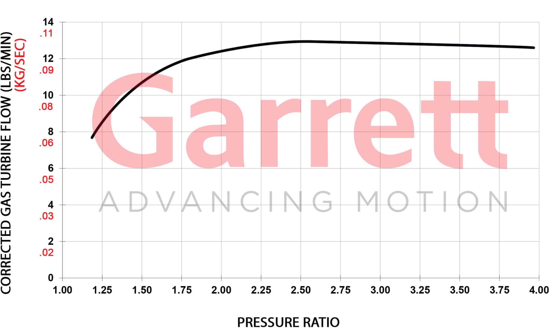 Garrett GBC20-300 Turbocharger 0.55 A/R IWG Garrett GBC20-300 Turbocharger 0.55 A/R IWG